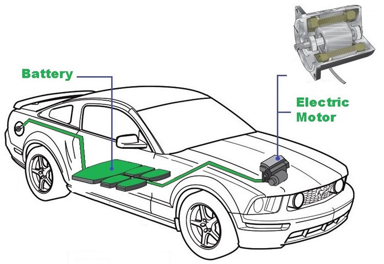 EVprocess